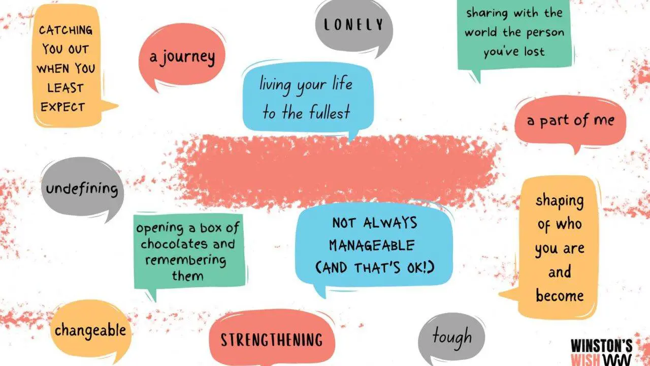 What is grief