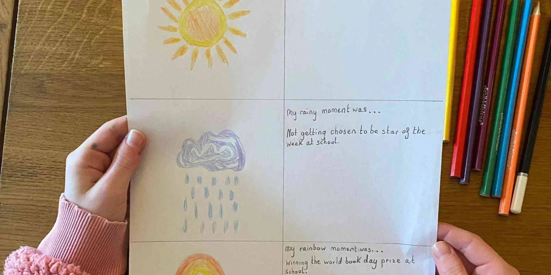 Photo of a child's hands holding a piece of paper divided into a grid. On the left side are drawings of a sun, rain cloud and rainbox. On the right side are handwritten descriptions of a sunny moment, rainy moment and rainbow moment. - Rainbow Review make and talk activity by Winston's Wish