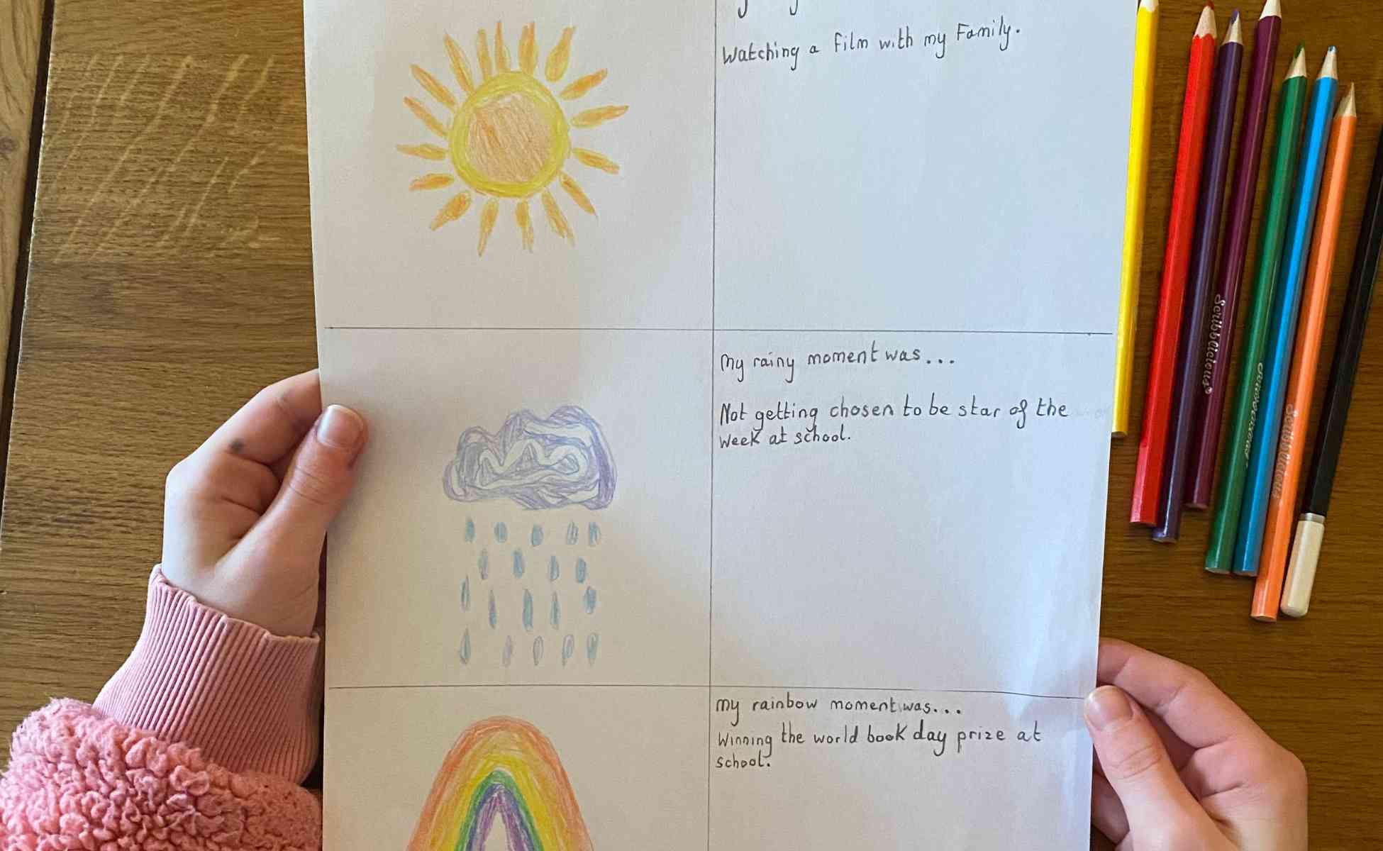Photo of a child's hands holding a piece of paper divided into a grid. On the left side are drawings of a sun, rain cloud and rainbox. On the right side are handwritten descriptions of a sunny moment, rainy moment and rainbow moment. - Rainbow Review make and talk activity by Winston's Wish