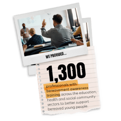 1,300 professionals trained -Winston's Wish 3 We provided 1,300 professionals with bereavement awareness training across the education, health and social community sectors to better support bereaved young people. Winston's Wish