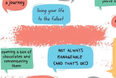 What is grief - quotes from young people